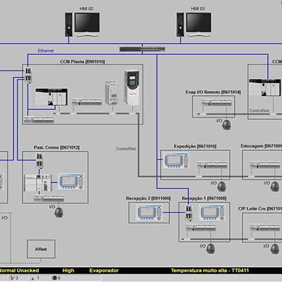 Empresa especializada em automação de processos