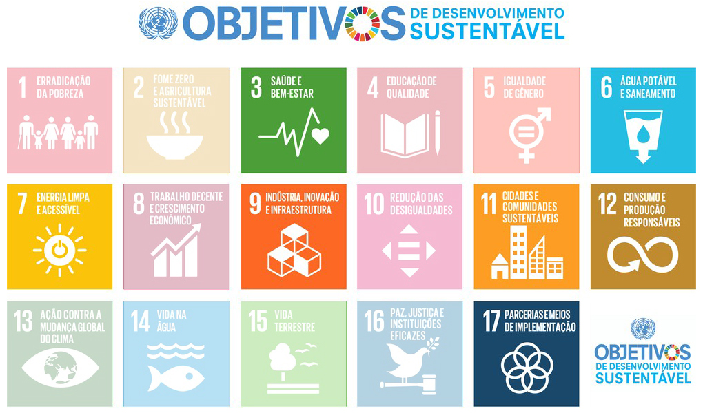 Objetivos do Desenvolvimento Sustentável